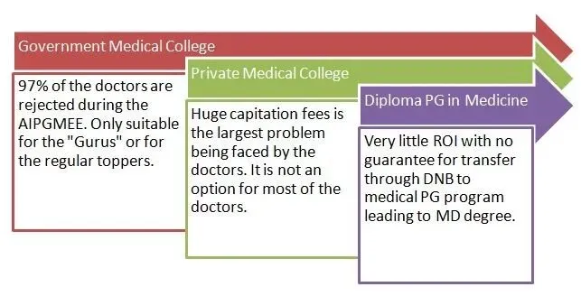 stats-of-Gov-Medical-college